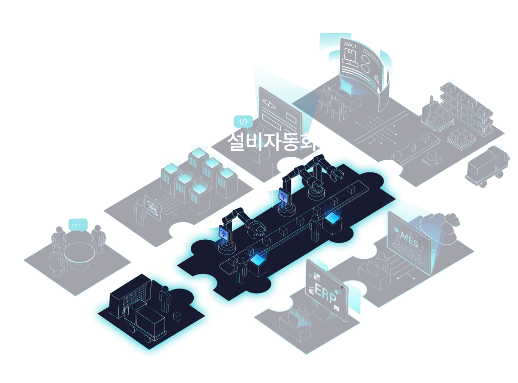 스마트팩토리 8가지 서비스가 담긴 공장 내 공정 스마트팩토리컨설팅, IT 인프라, IT 운영(ITO), 제조물류자동화, 설비자동화, 전사자원관리(ERP), On-Premise MES, Cloud MES 중 설비자동화 선택됨